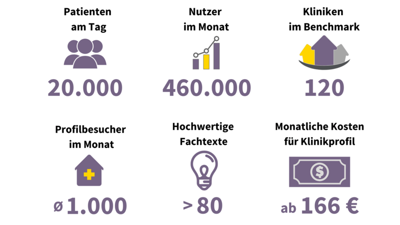 Factsheet zu Statistiken des REHAPORTALS.